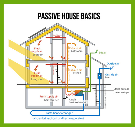 vancouvers-1st-multi-family-passive-house-set-to-start-construction