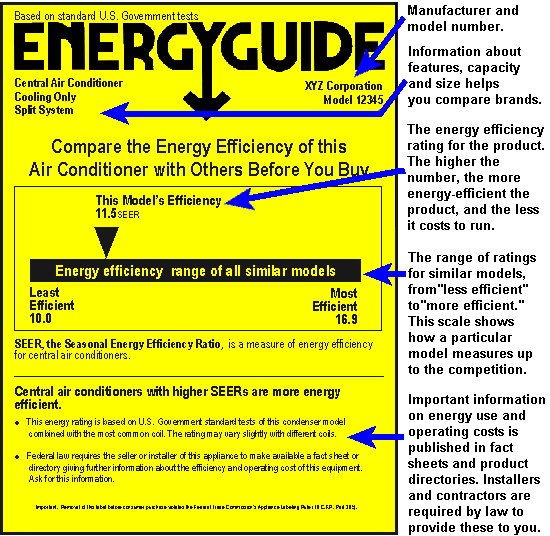 Selecting Efficiency for Your Heating and Cooling Needs
