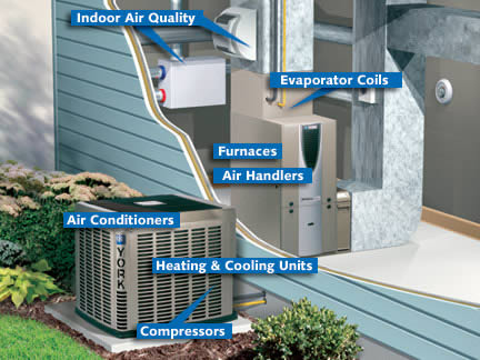 Multi-zone Heat Pump for Pioneering Passive Multifamily